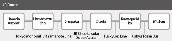 JR Route