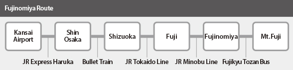 JR Route